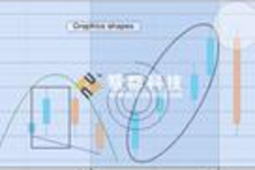 Financial Charting Component预览：
